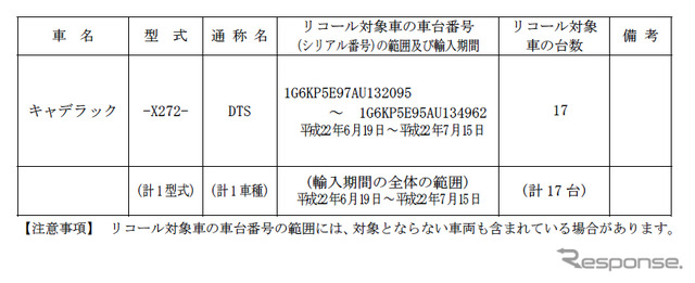 三井物産 キャデラック DTS のリコールを届け出