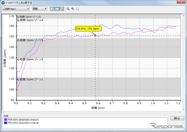 GARMIN ForeAthlete 110