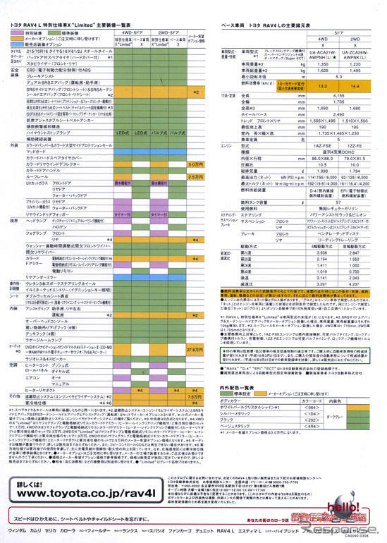 『RAV4』の特別仕様「X“Limited”」は、この5ページが教える