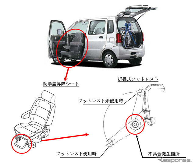 スズキ ワゴンR など