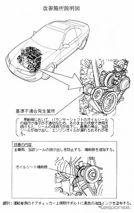 【リコール】も、漏れちゃう…。ホンダ『プレリュード』のエンジンオイル