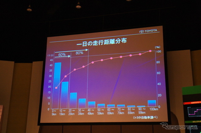 2010年10月に行われたトヨタスマートセンター 発表会見