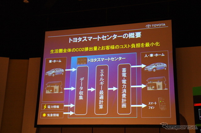 2010年10月に行われたトヨタスマートセンター 発表会見