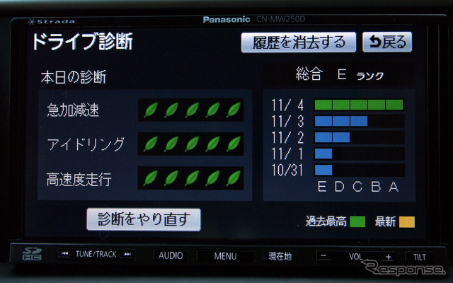 ストラーダ Sクラス CN-MW250D