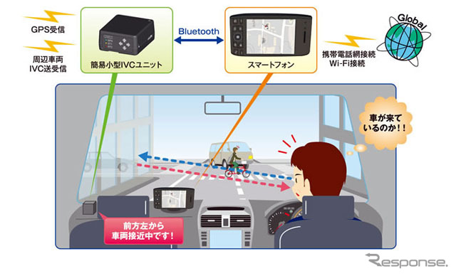 車々間通信装置、車載イメージ図