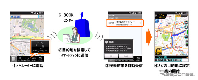 スマートフォン向けテレマティクスサービス「スマートG-BOOK」