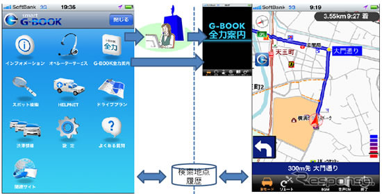 G-BOOK全力案内