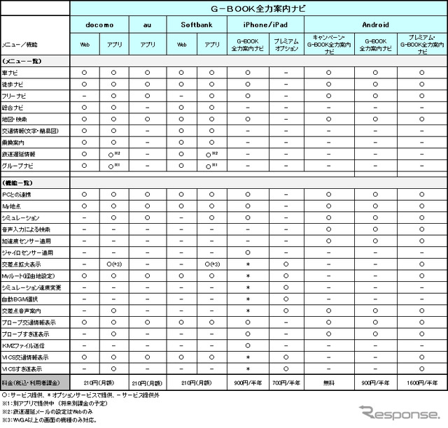 G-BOOK全力案内