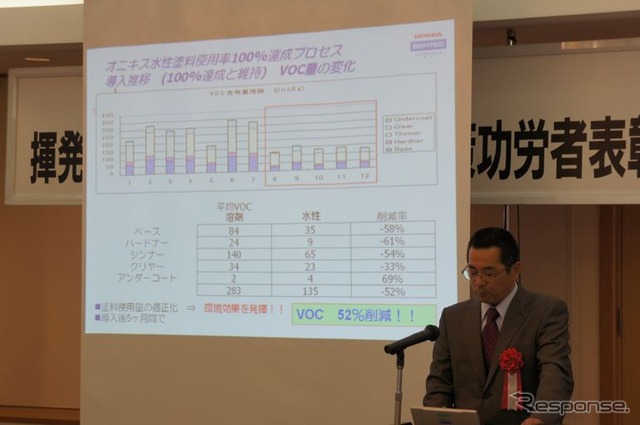 VOC対策功労者表彰でホンダボディサービス栃木が受賞