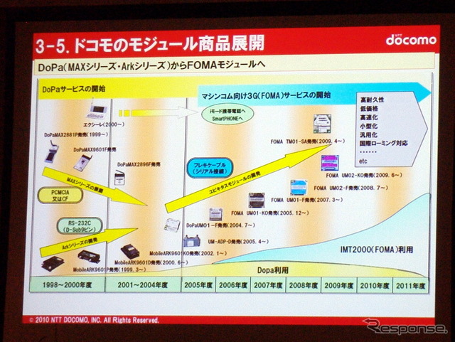 NTTドコモ 常務執行役員 小森光修氏