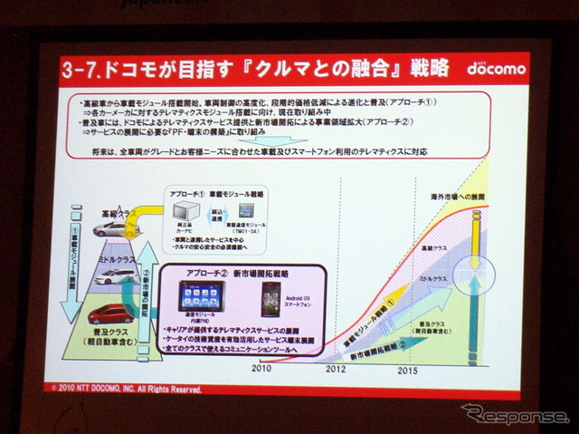 NTTドコモ 常務執行役員 小森光修氏