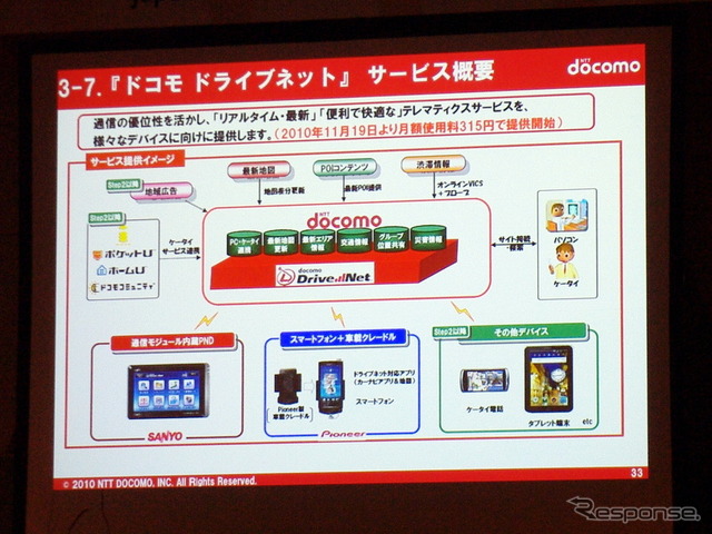 NTTドコモ 常務執行役員 小森光修氏