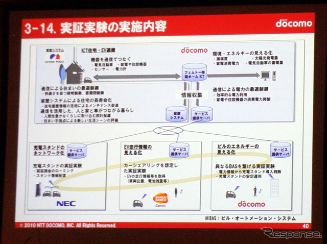 NTTドコモ 常務執行役員 小森光修氏