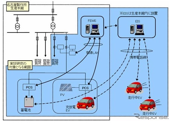 スマートグリッド概要図