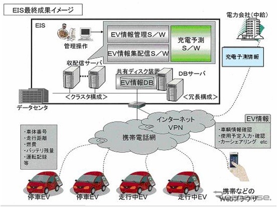 スマートグリッド概要図