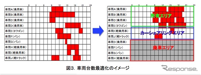 車両台数最適化のイメージ