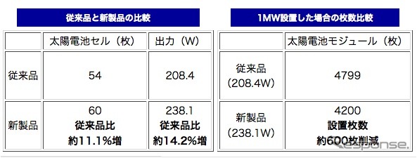 製品性能比較