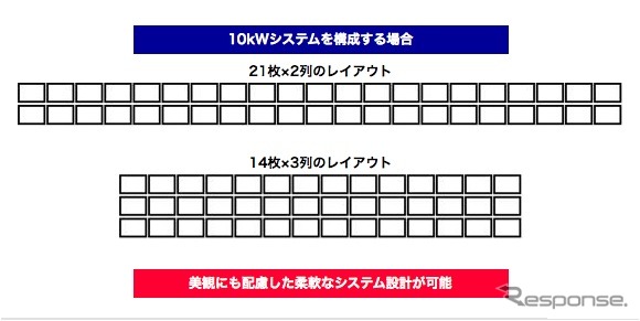 設計の例