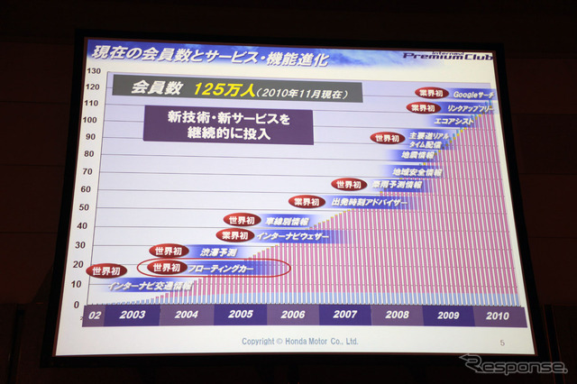 本田技研工業 インターナビ事業室長 今井武氏の講演