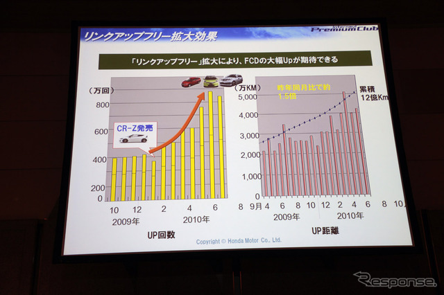 本田技研工業 インターナビ事業室長 今井武氏の講演