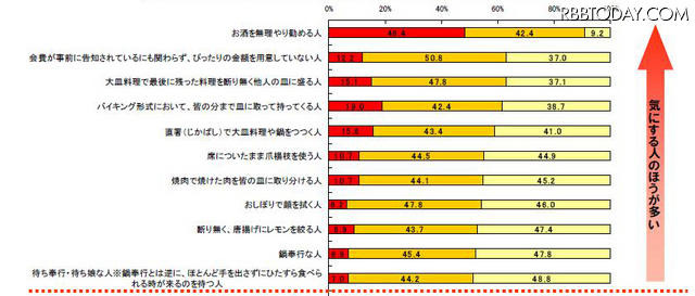 「唐揚げに勝手にレモン」「ぴったりの金額がない」……宴会でのマナーは大丈夫? 調査結果
