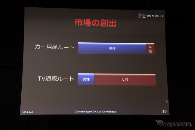 キャンバスマップル 山本幸裕社長