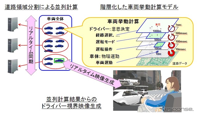 広域道路交通シミュレーター