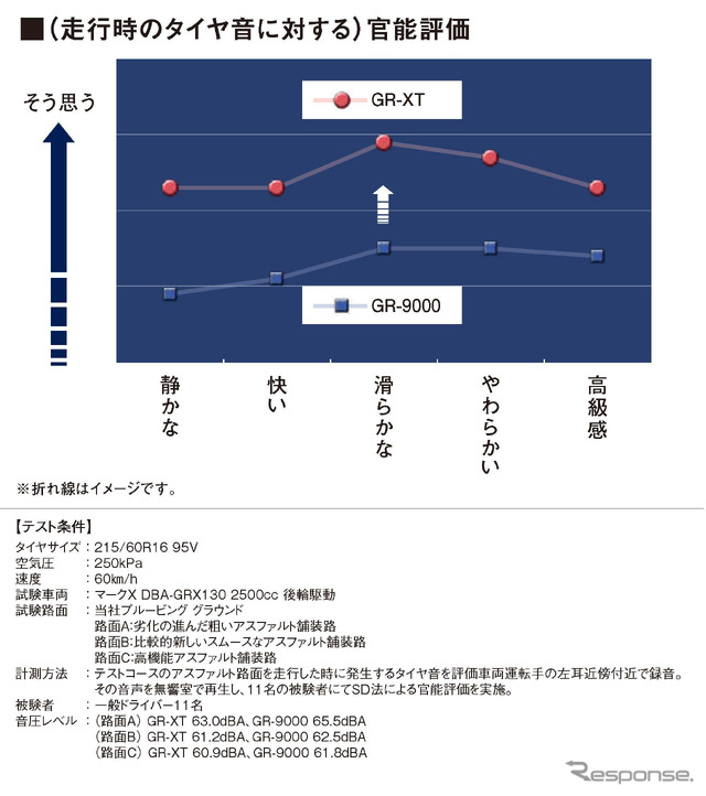 レグノ GR-XT