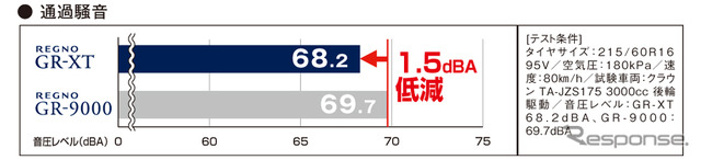 レグノ GR-XT