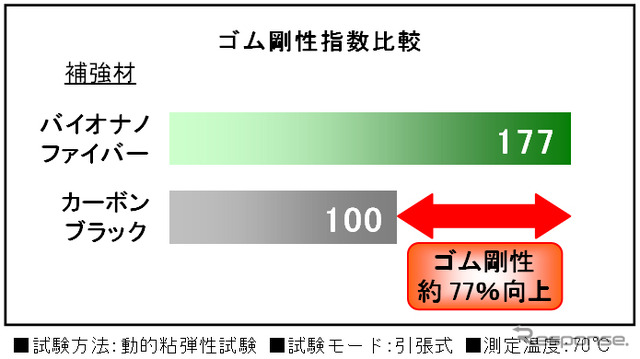 植物由来の新素材「バイオナノファイバー」