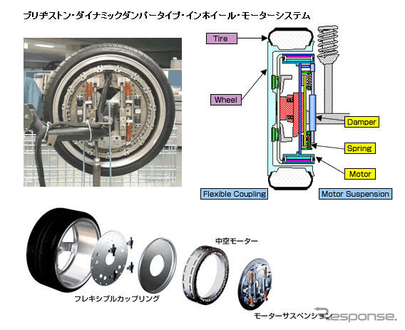 モーターを内蔵した電気自動車用車輪をブリヂストンが開発