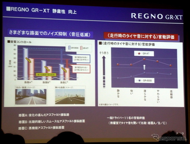 レグノ GR-XT