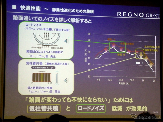 レグノ GR-XT