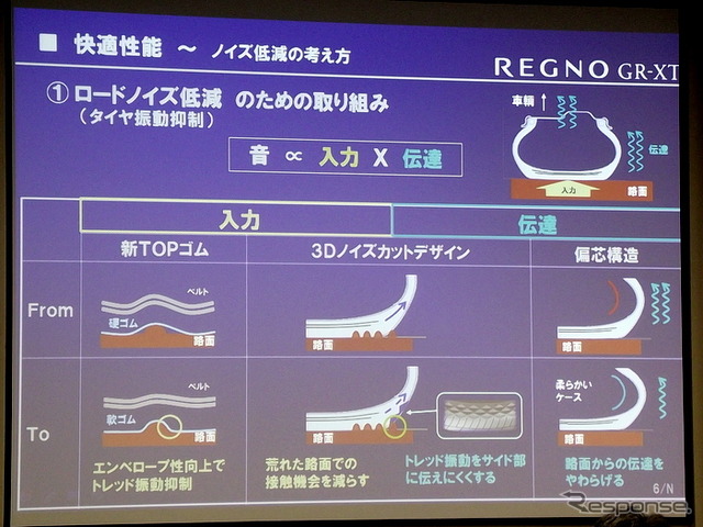 レグノ GR-XT