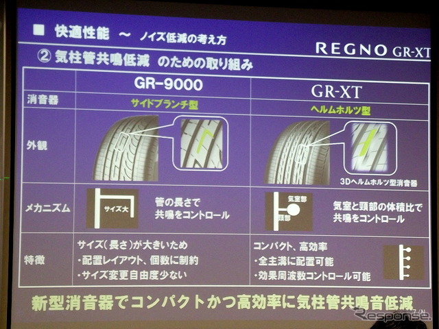 レグノ GR-XT