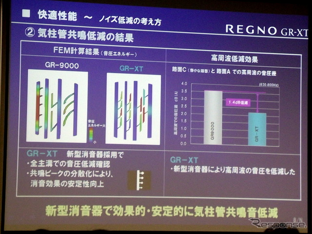 レグノ GR-XT