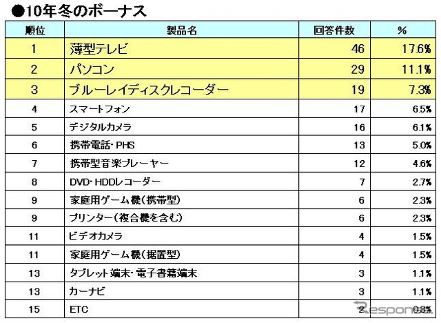 購入意向のある商品