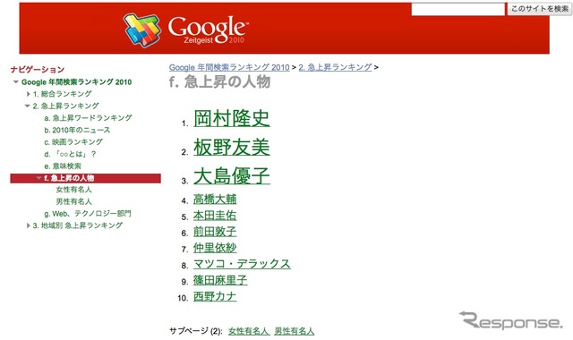 2010年の年間検索ランキング