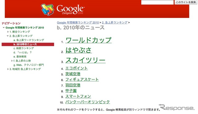 2010年の年間検索ランキング