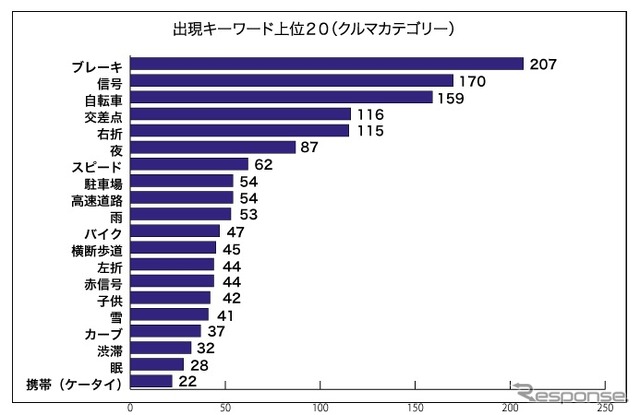 頻出キーワード