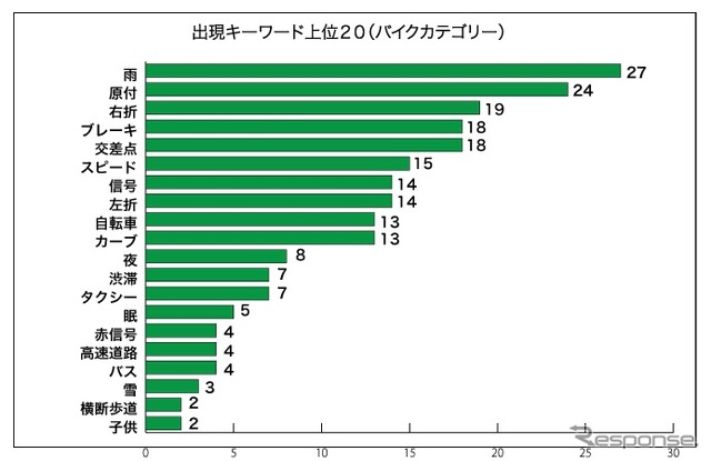 頻出キーワード