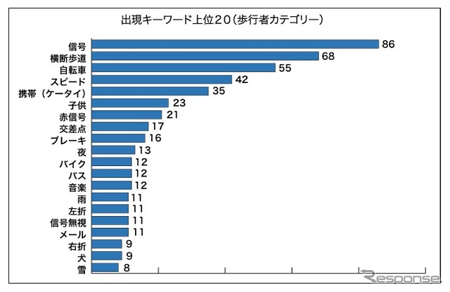 頻出キーワード