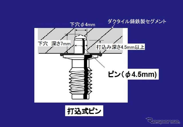 打込式ピンの概要