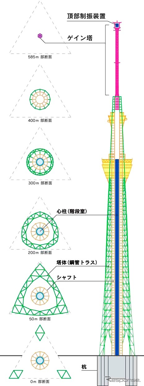 ゲイン塔