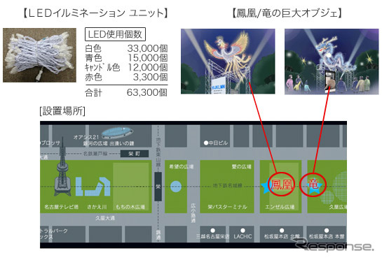 NAGOYAアカリナイトにLEDを提供