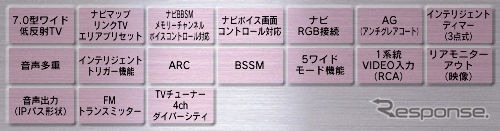 【e燃費サポート日記 その21】オートバックス売れ筋ランキング“カーナビ”編