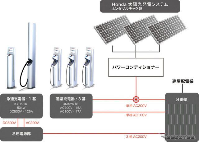 ソーラー充電ステーション