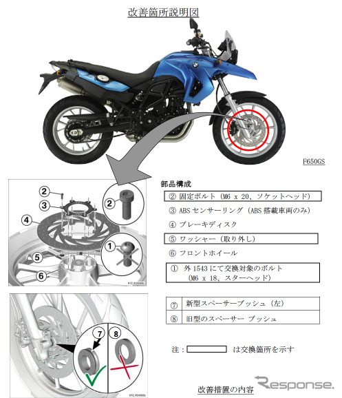 BMW F650GS 制動力低下のおそれ