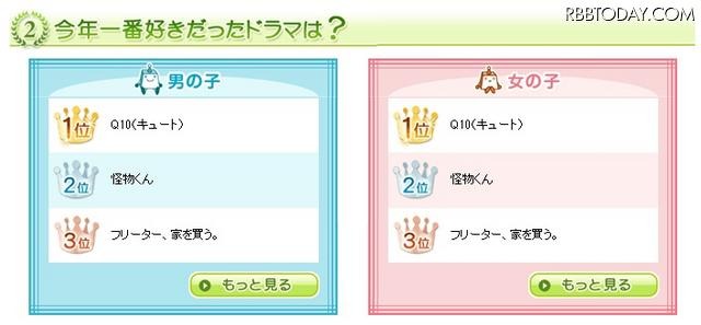 今年一番好きだったドラマは？ 今年一番好きだったドラマは？