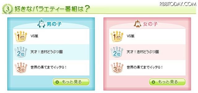 好きなバラエティー番組は？ 好きなバラエティー番組は？